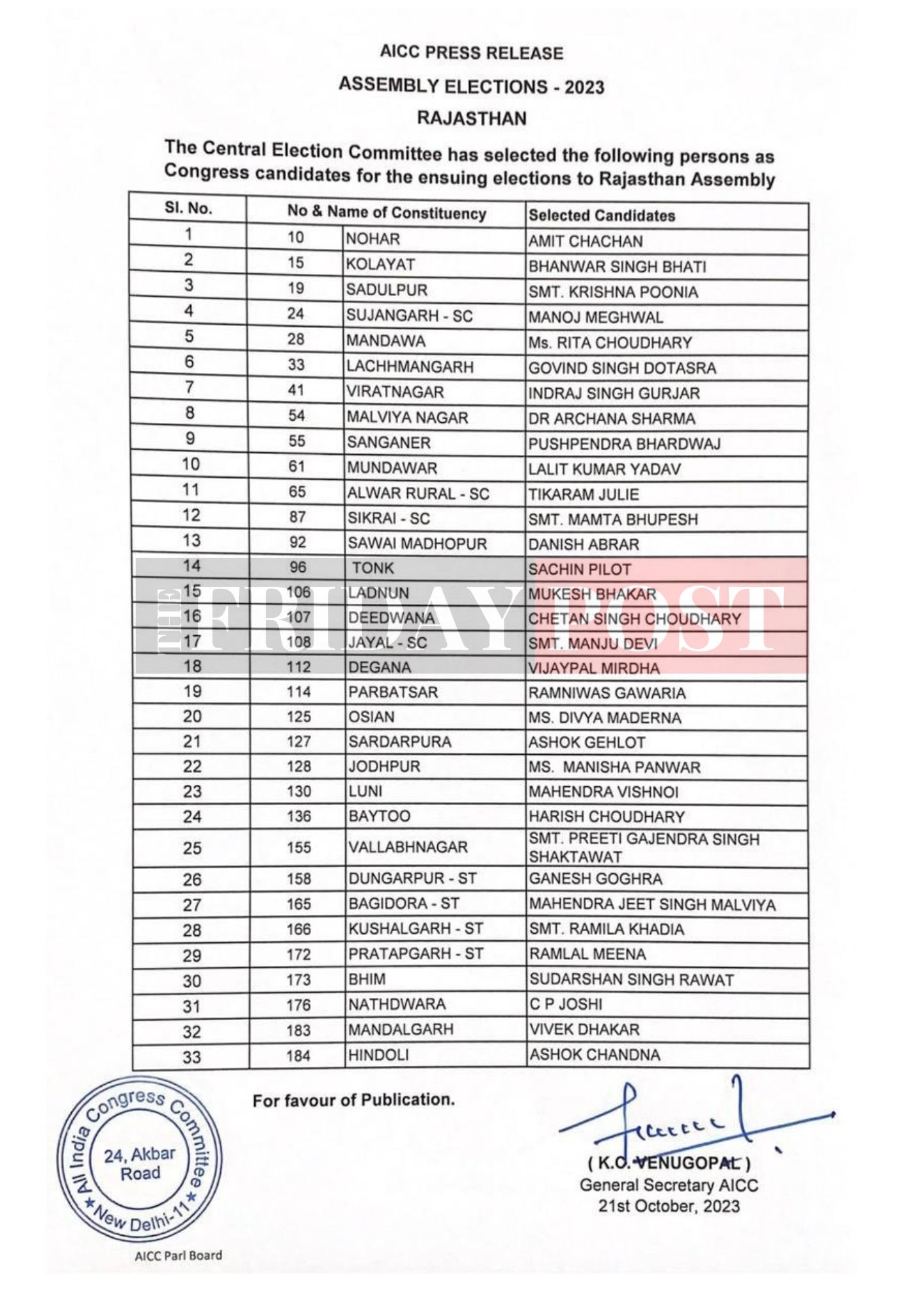 Rajasthan congress list 